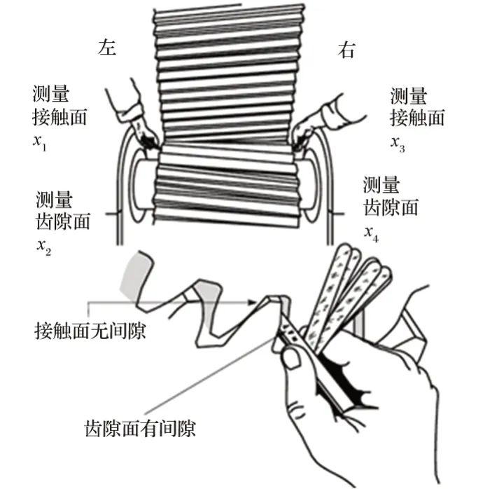 �D7 ��(c��)϶�Ĝy����ʽ
